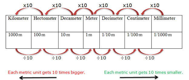 course-mathematics-class-4-topic-metric-measure-of-length